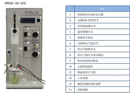 RRDE-3A Ver.3.0流体动力学控制旋转环盘电化学测量厂家直供